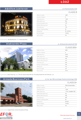 Katalog Łódzkich Budynków Biurowych 2011
